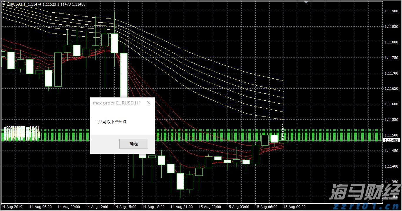 恒指牛熊街货比(68:32)︱8月14日